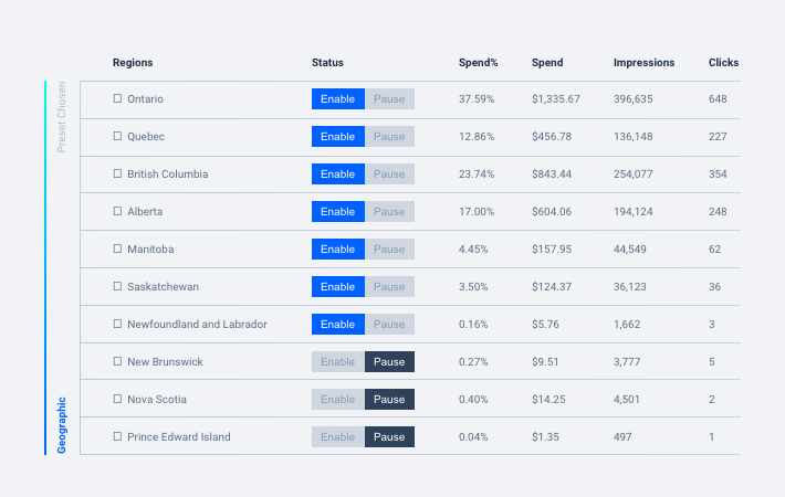 Sample campaign report
