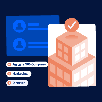 Illustrative graphic of ABM targeting strategies